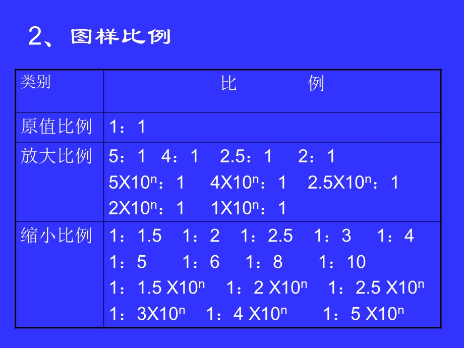 《制图标准培训》PPT课件.ppt_第3页