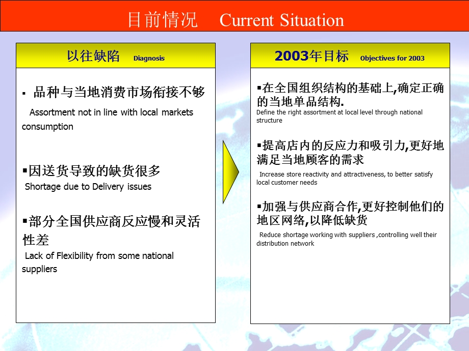 《商品分类流程》PPT课件.ppt_第2页