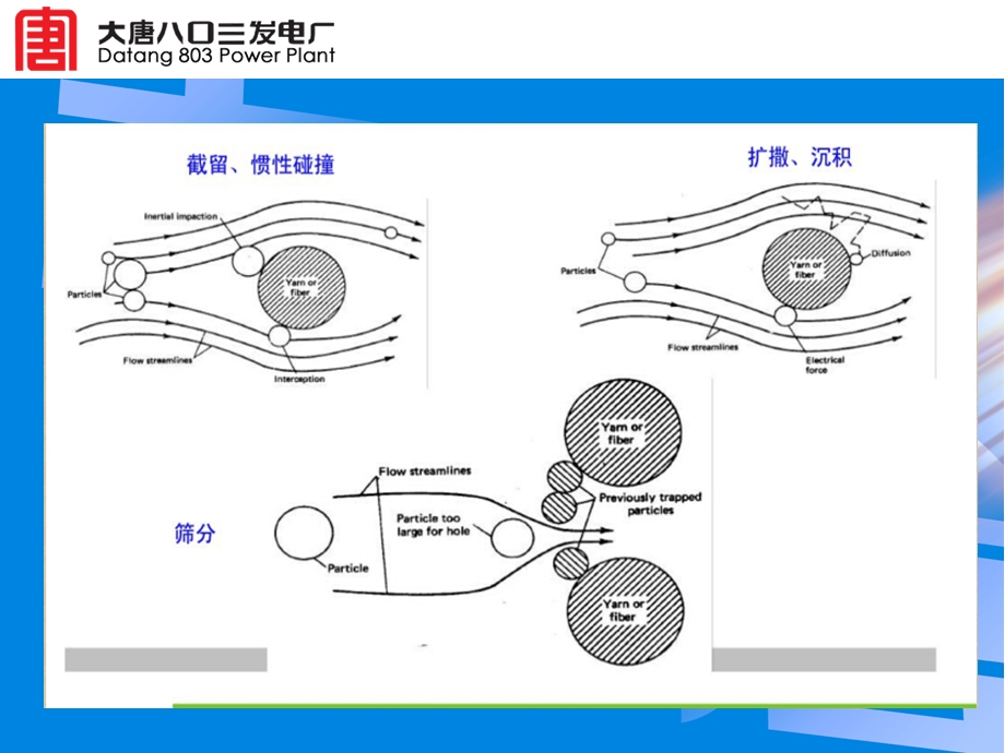 《布袋除尘器》PPT课件.ppt_第3页