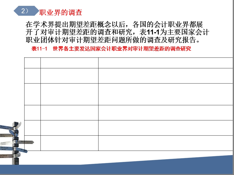 《审计期望差距》PPT课件.ppt_第3页