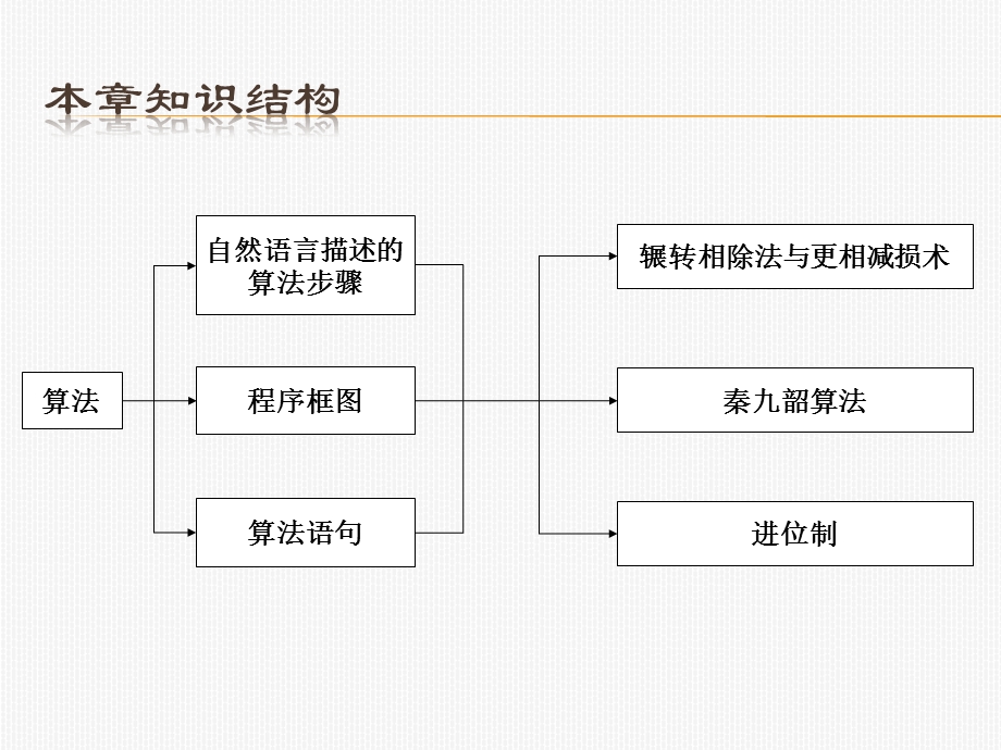 连江文笔中学陈维乐.ppt_第2页