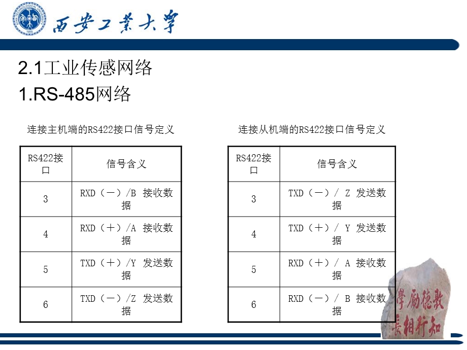 《传感网络》PPT课件.ppt_第3页