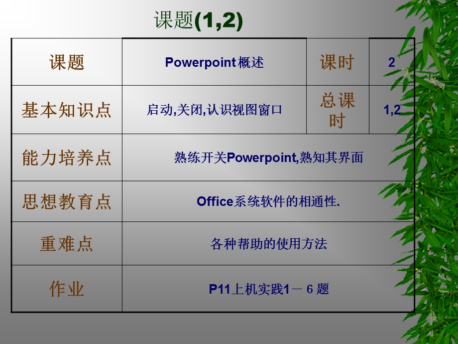 任教班级07级计算机班任课老师黄思玉.ppt_第2页