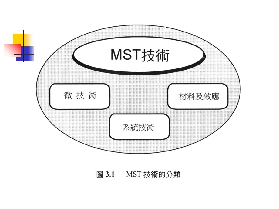 《光伏薄膜沉积》PPT课件.ppt_第2页