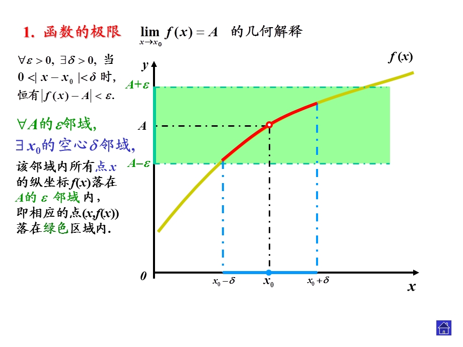 《微分图像》PPT课件.ppt_第3页