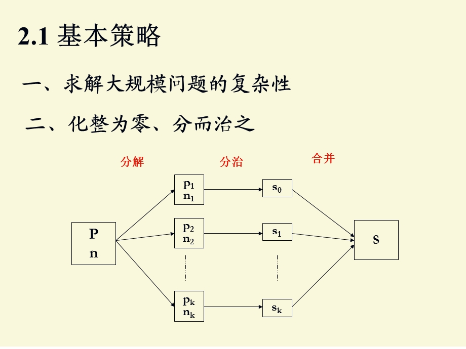 《分治专题讲座》PPT课件.ppt_第3页