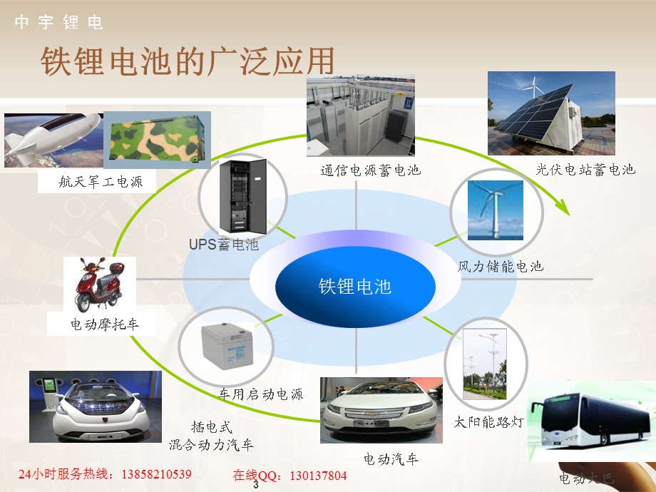 铁锂电池的市场应用领域.ppt_第3页