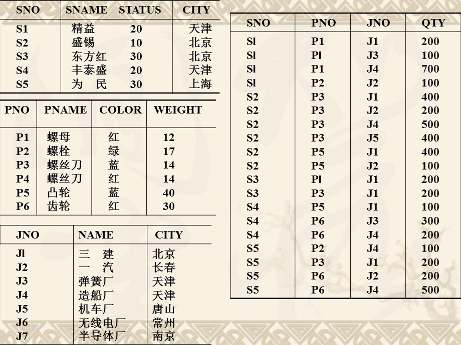 《SQL语言练习》PPT课件.ppt_第2页