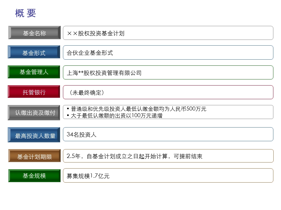 《基金计划介绍》PPT课件.ppt_第2页