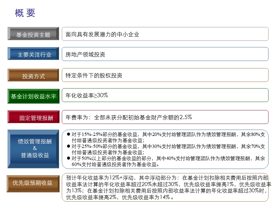 《基金计划介绍》PPT课件.ppt_第3页