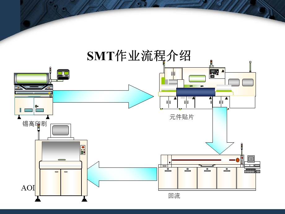 《SMT质量控制》PPT课件.ppt_第3页