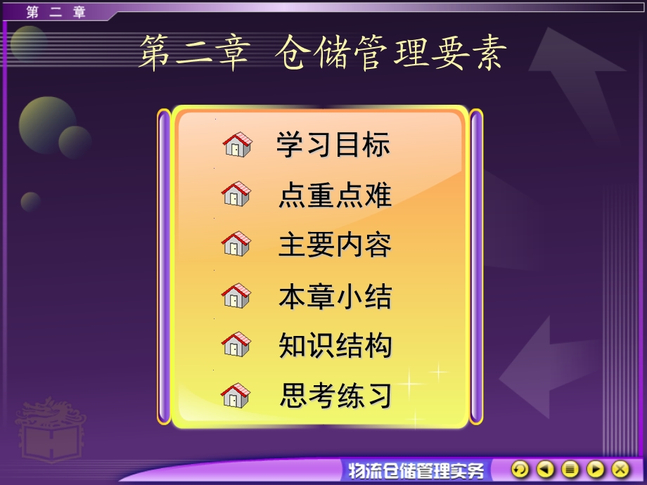 《仓储管理要》PPT课件.ppt_第1页