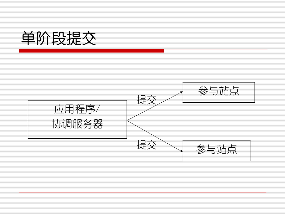 《原子提交协议》PPT课件.ppt_第3页