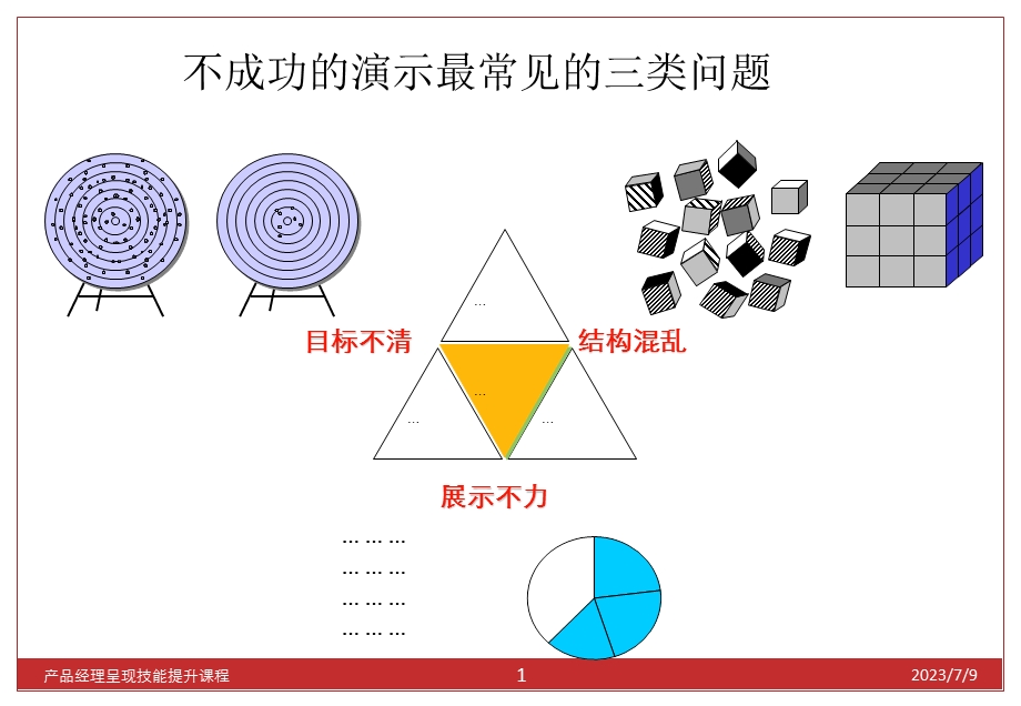 《产品经理基本要素》PPT课件.ppt_第2页