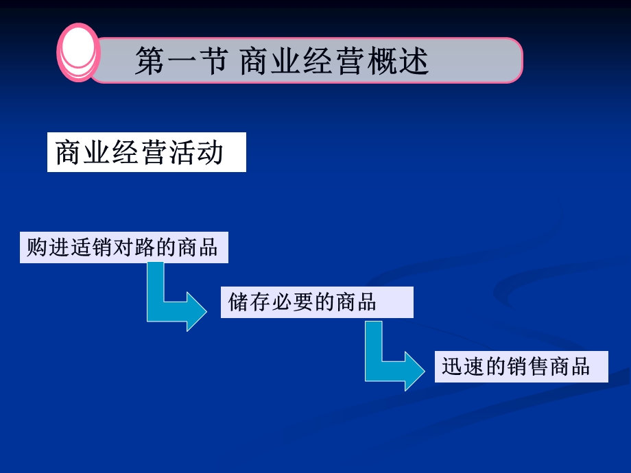 《商业会计》PPT课件.ppt_第3页