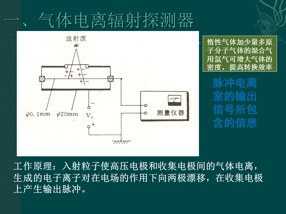 《X射线探测器》PPT课件.ppt_第2页