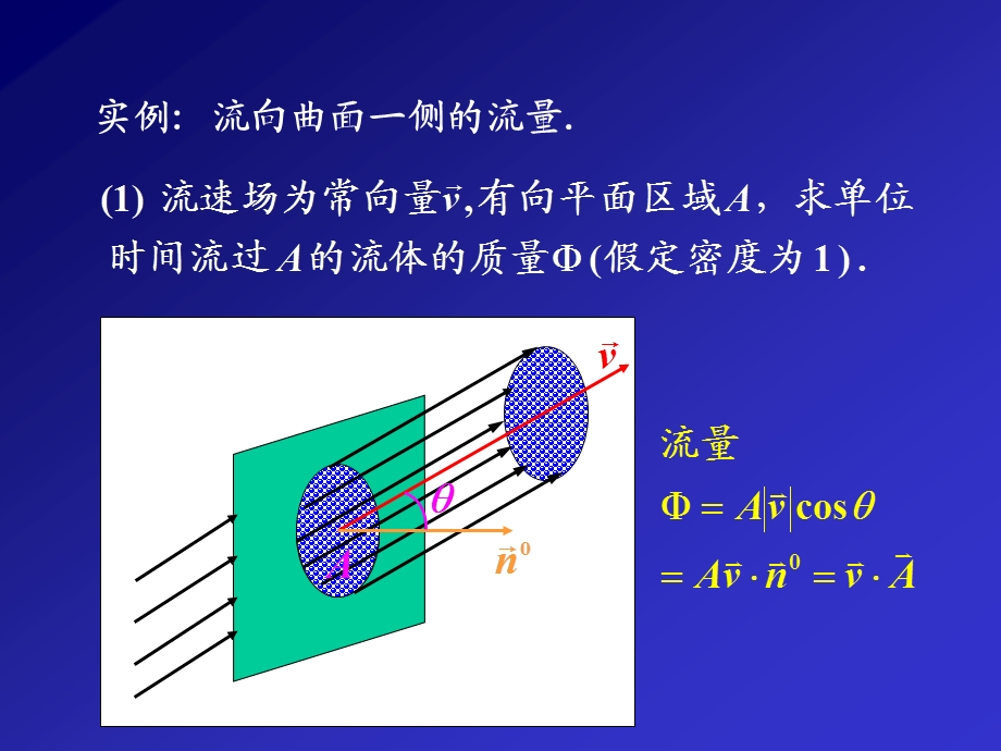 五节对坐标的曲面积分.PPT_第3页