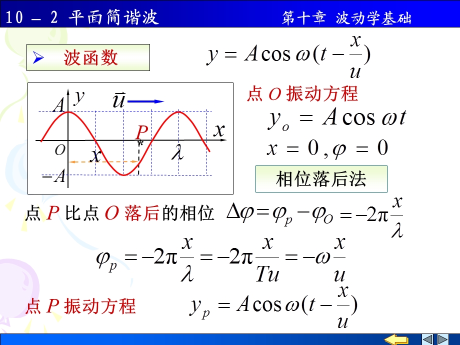 《平面简谐波》PPT课件.ppt_第3页