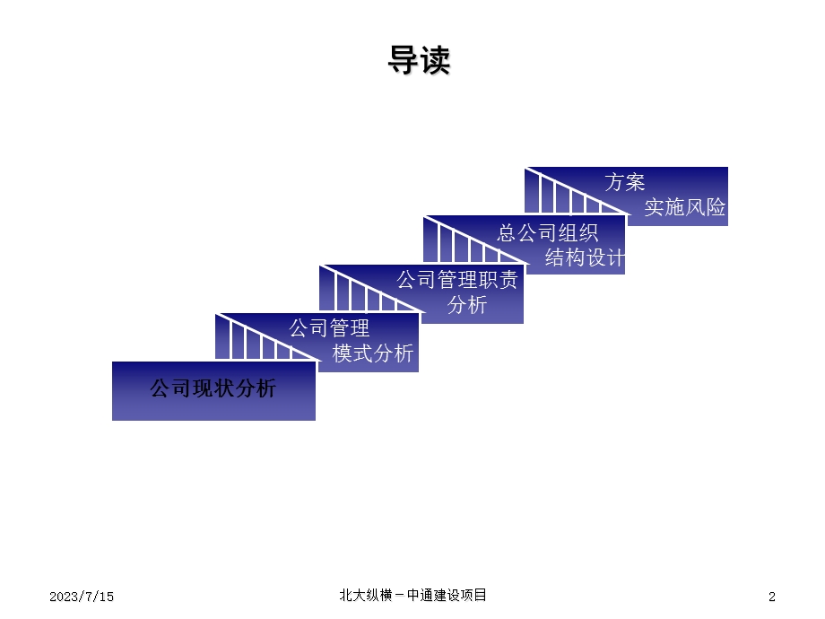 《总分公司管理模式》PPT课件.ppt_第2页