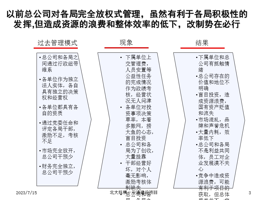 《总分公司管理模式》PPT课件.ppt_第3页