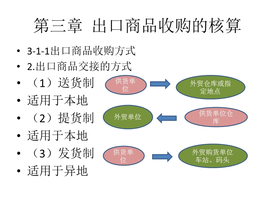 《出口业务》PPT课件.ppt_第2页