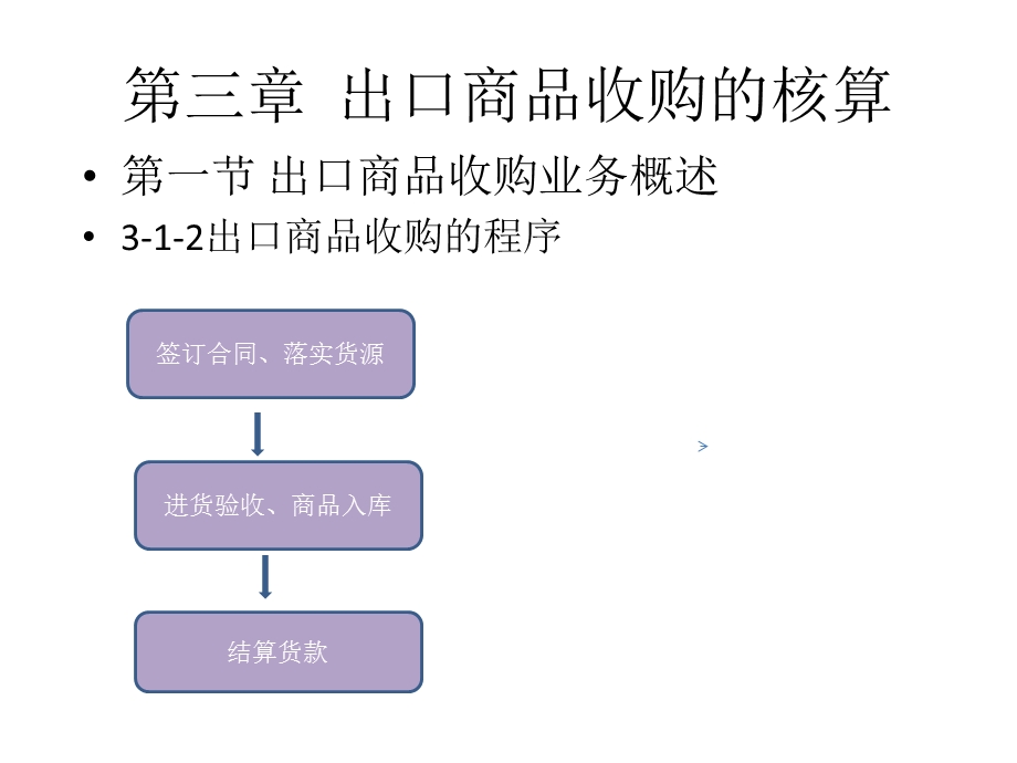 《出口业务》PPT课件.ppt_第3页