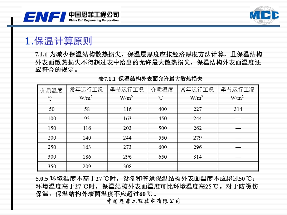 《保温油漆》PPT课件.ppt_第3页