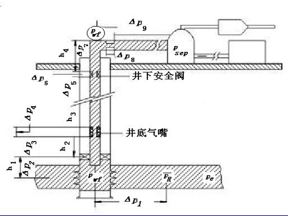 《天然气工程》PPT课件.ppt_第2页