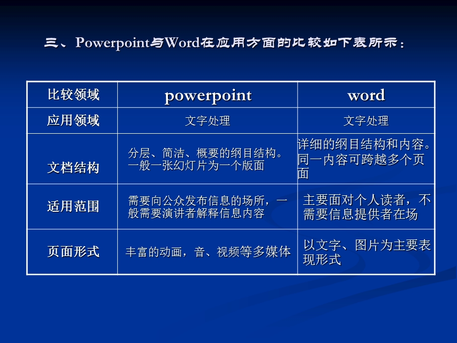 一章体验Powerpoint2002一节powerpoint与word区别.ppt_第2页