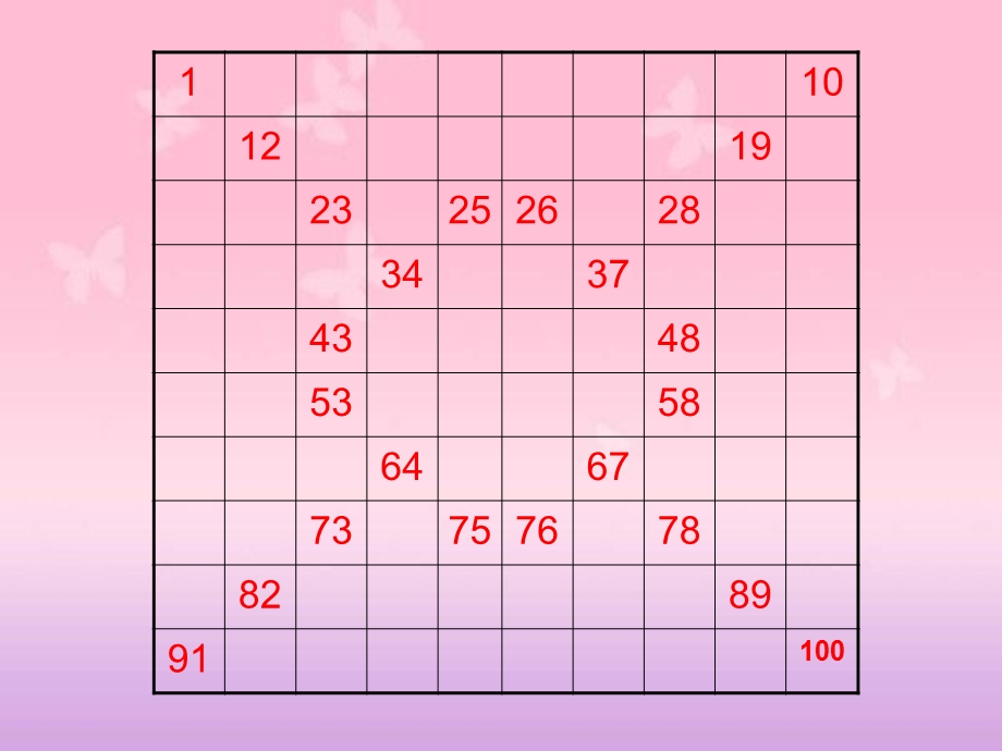 苏教版一年下100以内数的顺序PPT课件.ppt_第3页