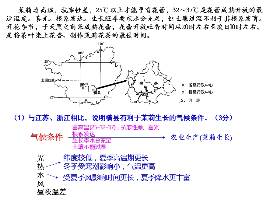 《农业专题复习》PPT课件.ppt_第3页