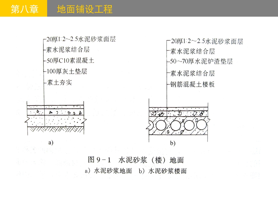 《地面铺设工程》PPT课件.ppt_第3页