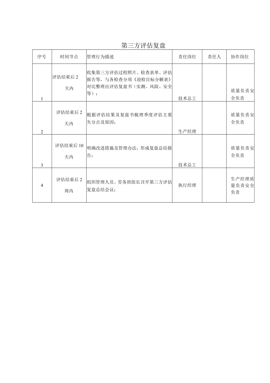 建筑施工第三方评估复盘流程.docx_第1页