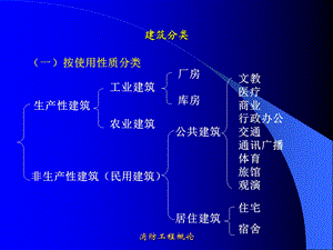 《建筑耐火等级》PPT课件.ppt