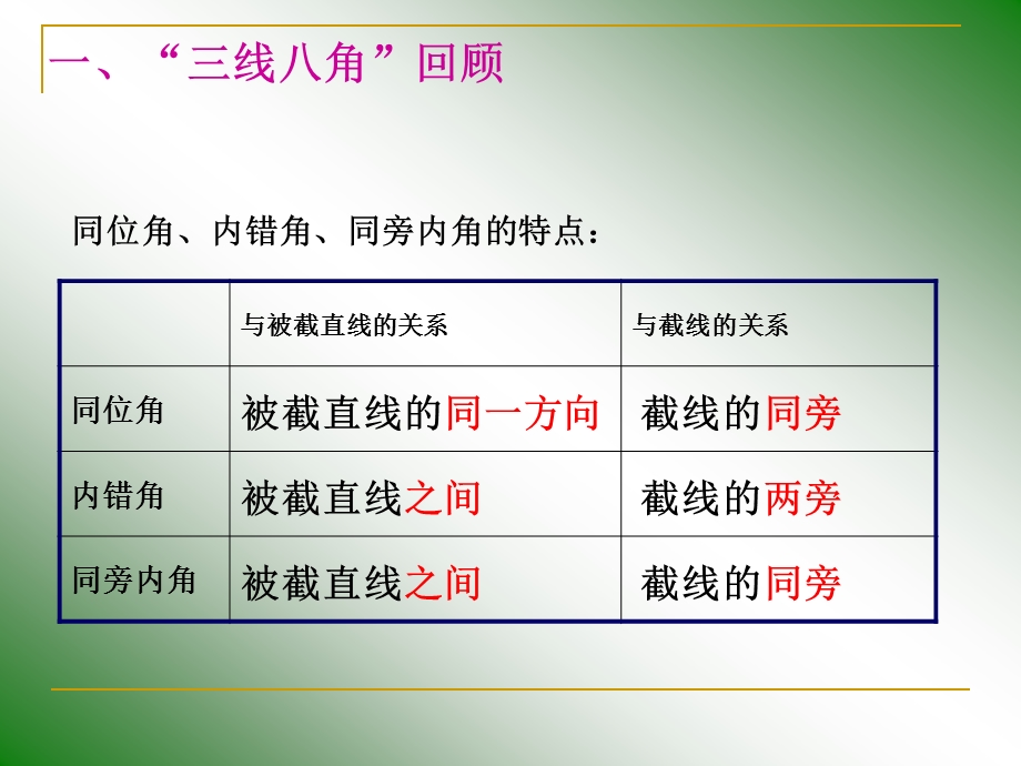 《平行线的判定》PPT课件.ppt_第2页