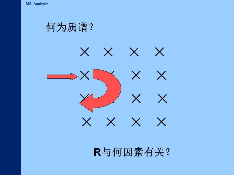 《常用仪器分析》PPT课件.ppt_第3页