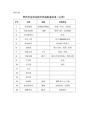 附件7.4 野外作业劳动保护用品配备标准（公用）.docx