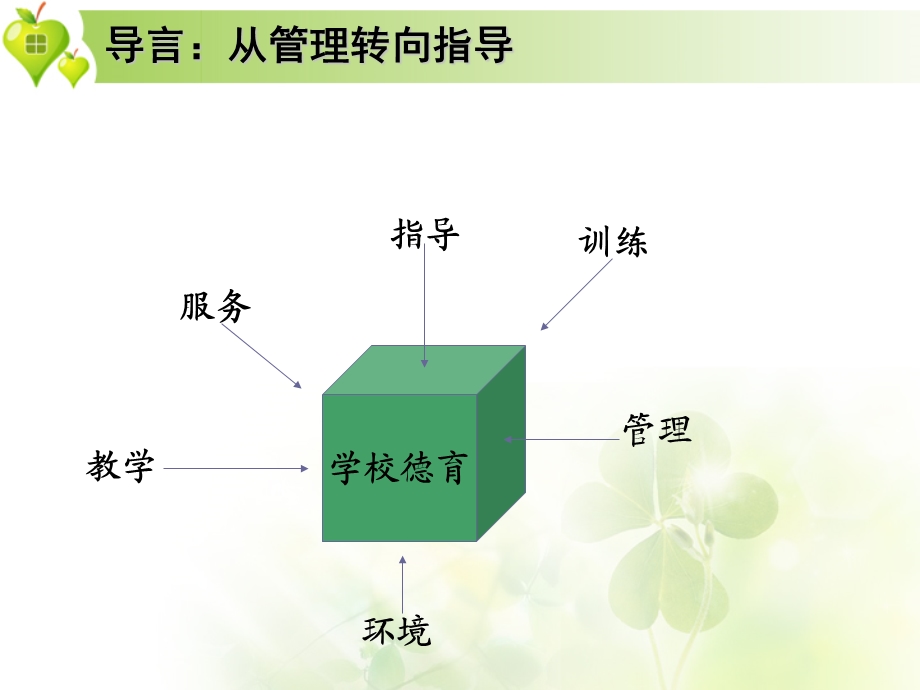 《学习会议》PPT课件.ppt_第2页