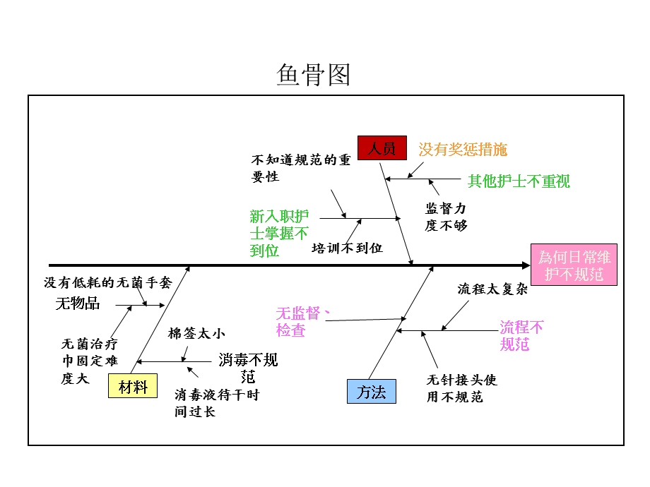 《可编辑鱼骨图》PPT课件.ppt_第1页