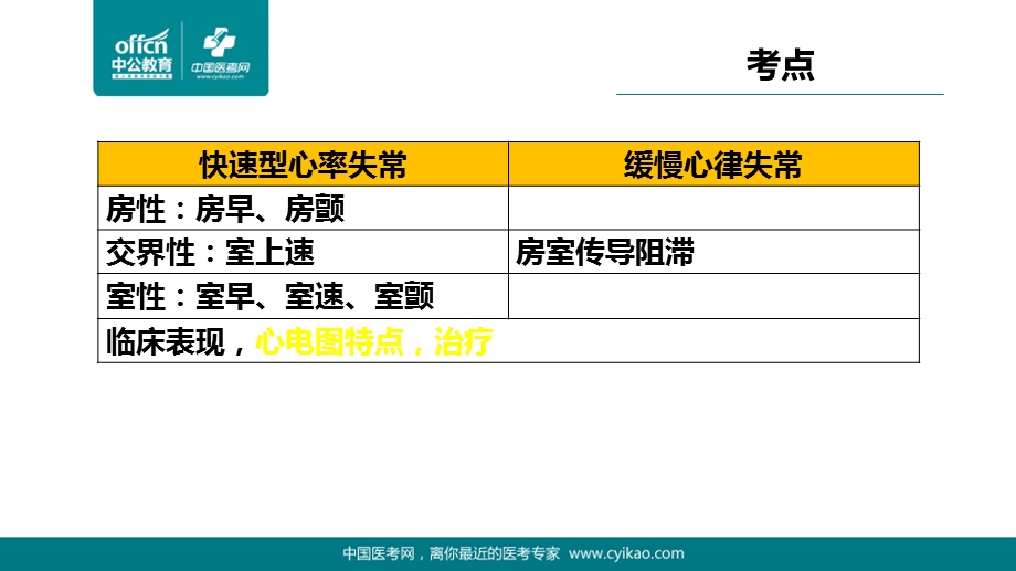 《心律失常新》PPT课件.ppt_第2页