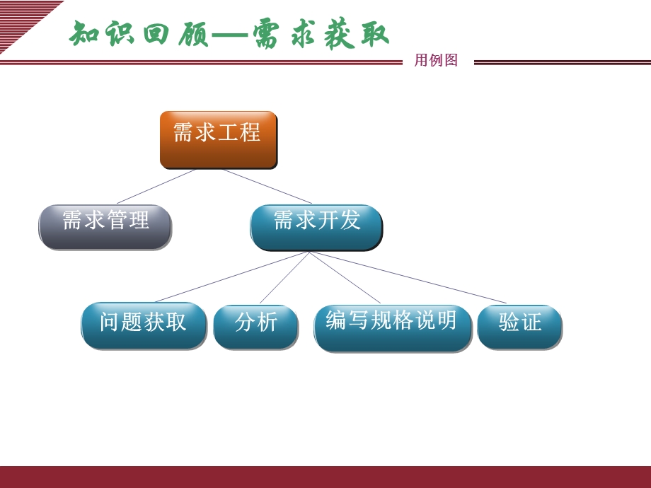 《UML系统用例》PPT课件.ppt_第2页