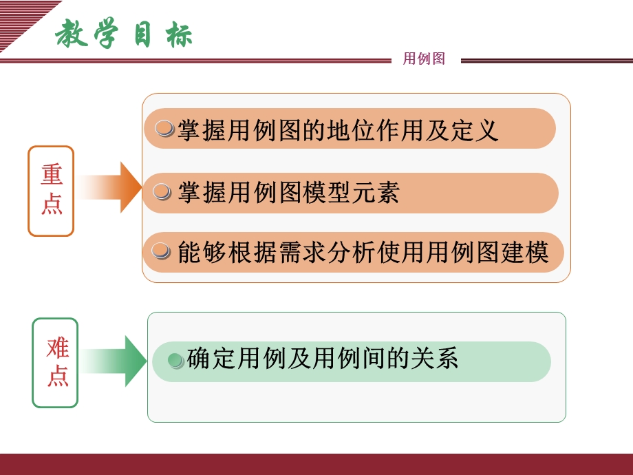 《UML系统用例》PPT课件.ppt_第3页