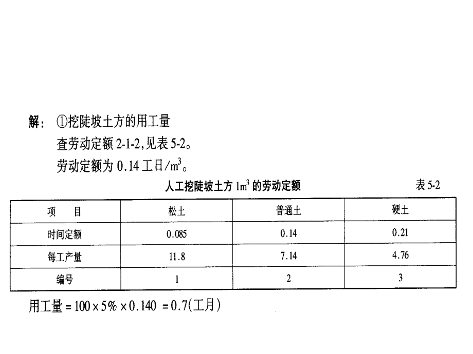 《工程定额原理》PPT课件.ppt_第2页