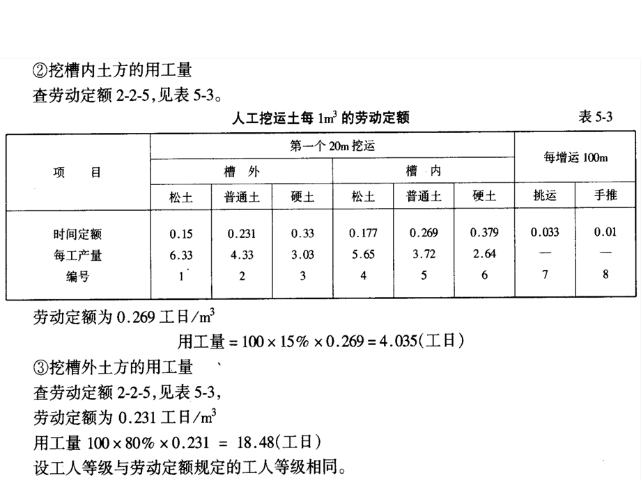 《工程定额原理》PPT课件.ppt_第3页