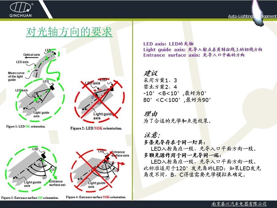 《光导设计标准》PPT课件.ppt_第3页