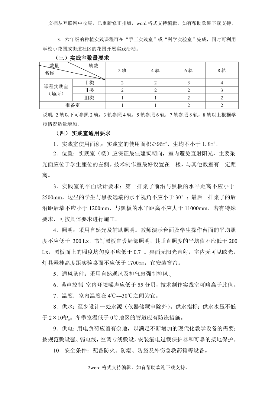 劳动与技术课程实践室(场所)装备标准.doc_第2页