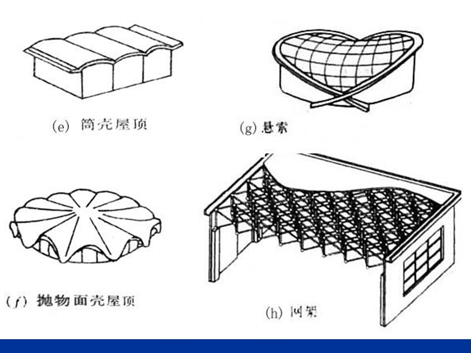 《基础建筑学》PPT课件.ppt_第3页