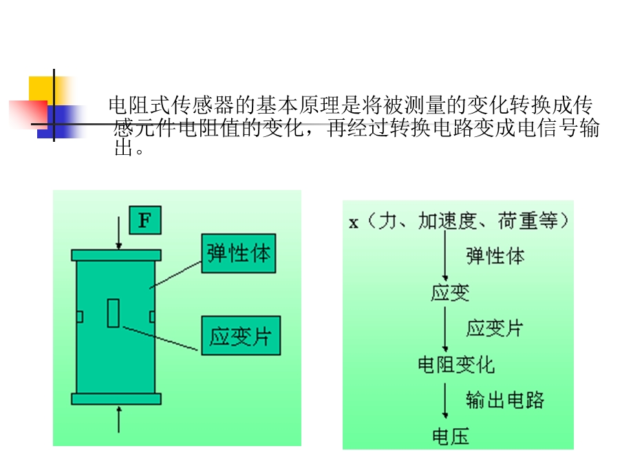 《应变电阻传感器》PPT课件.ppt_第2页