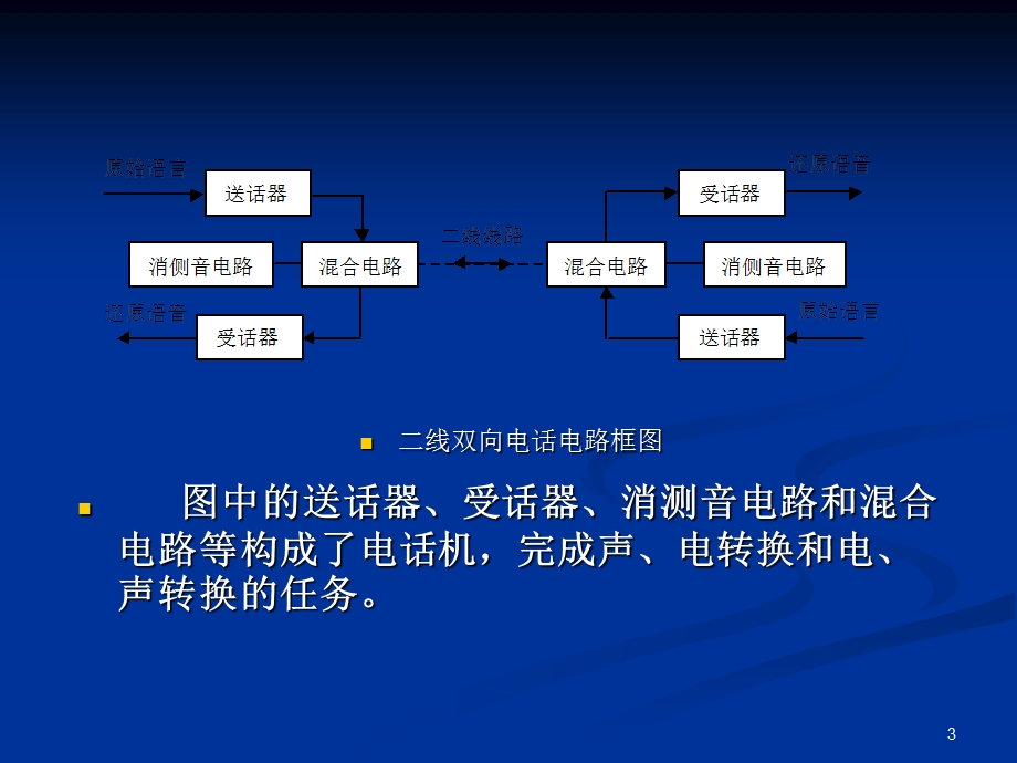 《固定电话网》PPT课件.ppt_第3页