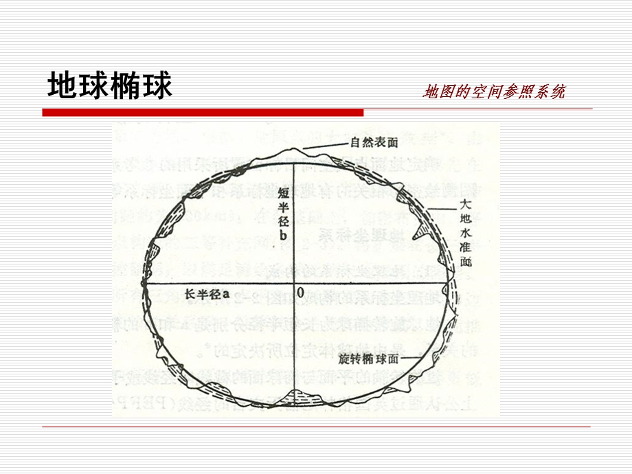 《坐标系与投影》PPT课件.ppt_第3页